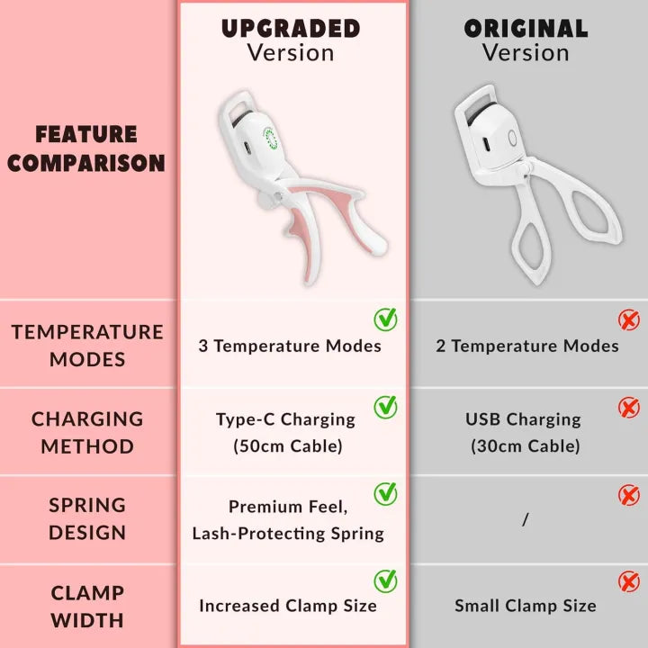 Portable Rechargeable Electric Eyelash Curler Heated Lash Styling Tool for Long Lasting Curling
