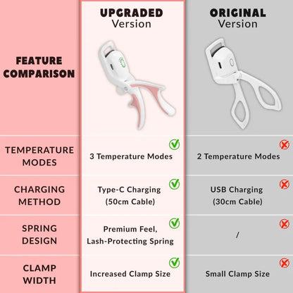Portable Rechargeable Electric Eyelash Curler Heated Lash Styling Tool for Long Lasting Curling